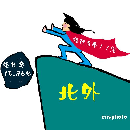 19岁处女拒绝老板10万包养请求 引起网友热议